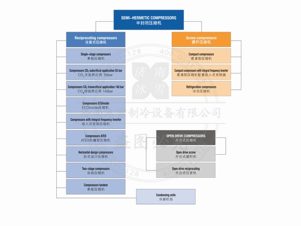 意大利富士豪半封閉往復(fù)式壓縮機(jī)電子樣本樣冊PDF資料下載